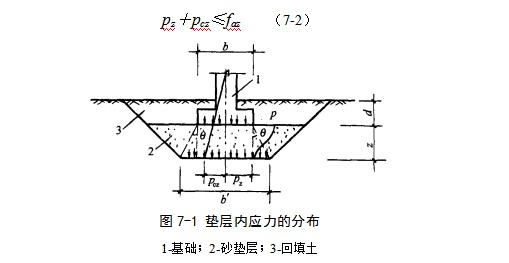 新华镇地基处理