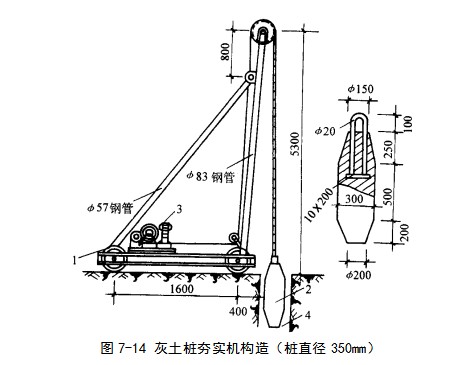 新华镇挤密桩地基